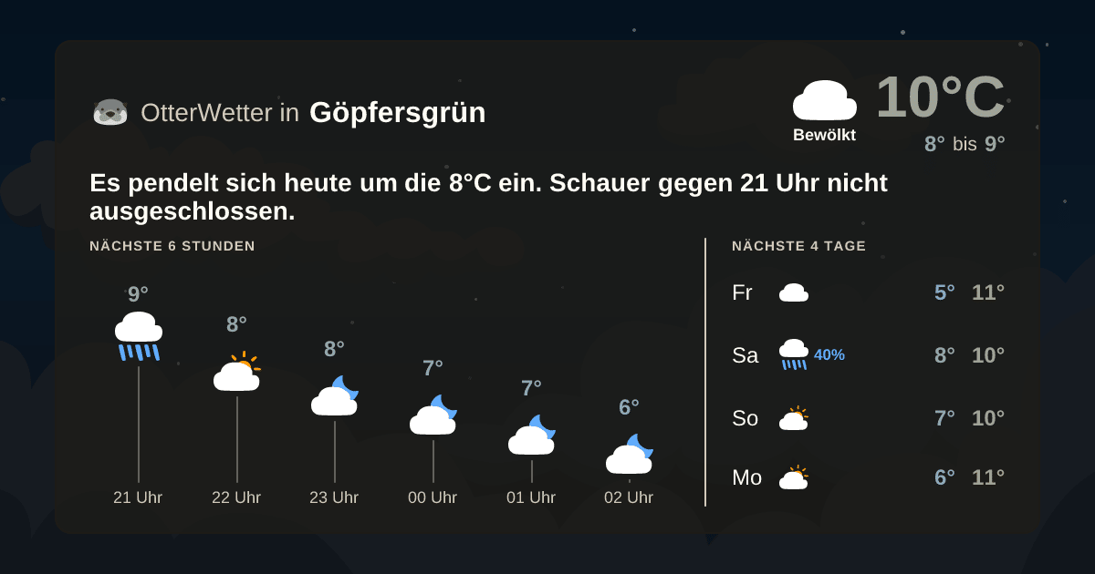 OtterWetter-Widget Göpfersgrün
