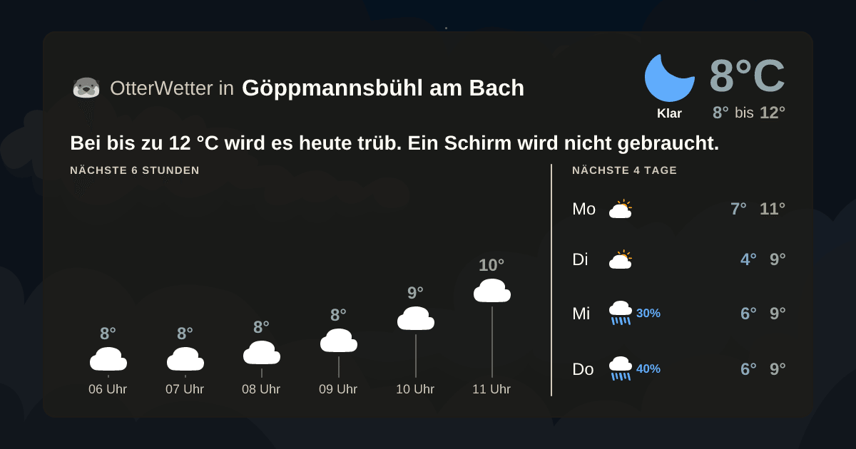 OtterWetter-Widget Göppmannsbühl am Bach
