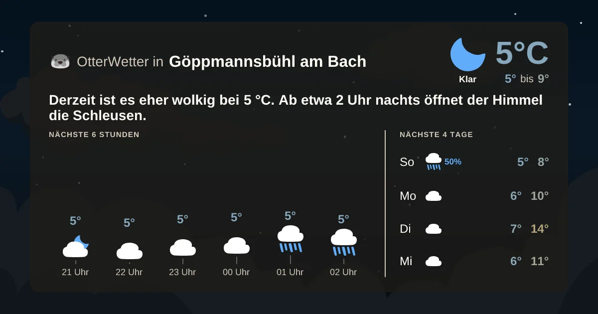 Widget-Vorschau für Göppmannsbühl am Bach Wetter-Widget-Vorschau mit Vorhersagedaten für Göppmannsbühl am Bach