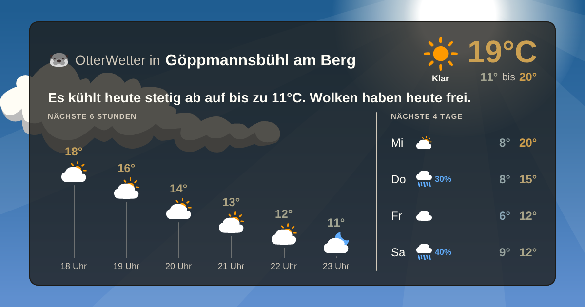 Widget-Vorschau für Göppmannsbühl am Berg Wetter-Widget-Vorschau mit Vorhersagedaten für Göppmannsbühl am Berg