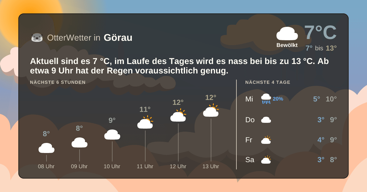 OtterWetter-Widget Görau