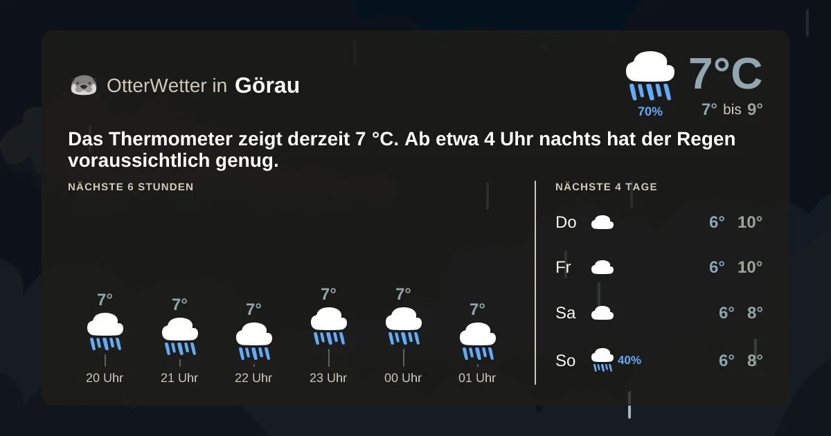 Widget-Vorschau für Görau Wetter-Widget-Vorschau mit Vorhersagedaten für Görau