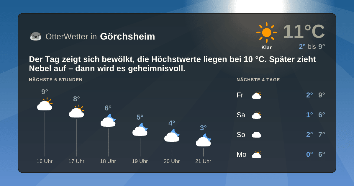 OtterWetter-Widget Görchsheim