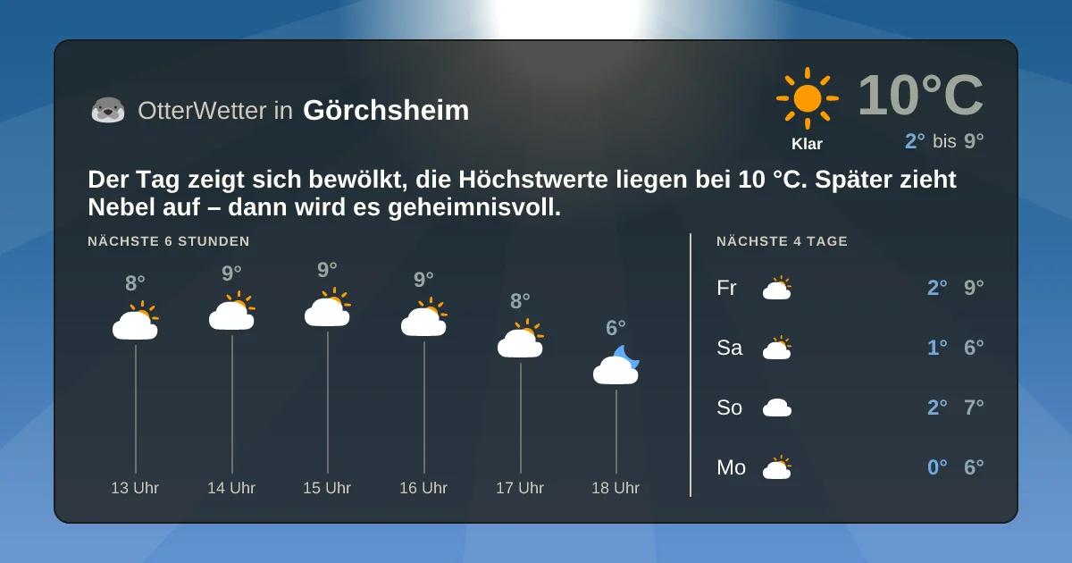 Widget-Vorschau für Görchsheim Wetter-Widget-Vorschau mit Vorhersagedaten für Görchsheim