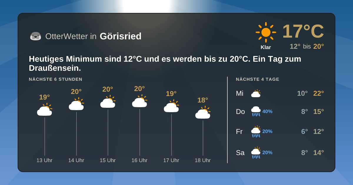 OtterWetter-Widget Görisried
