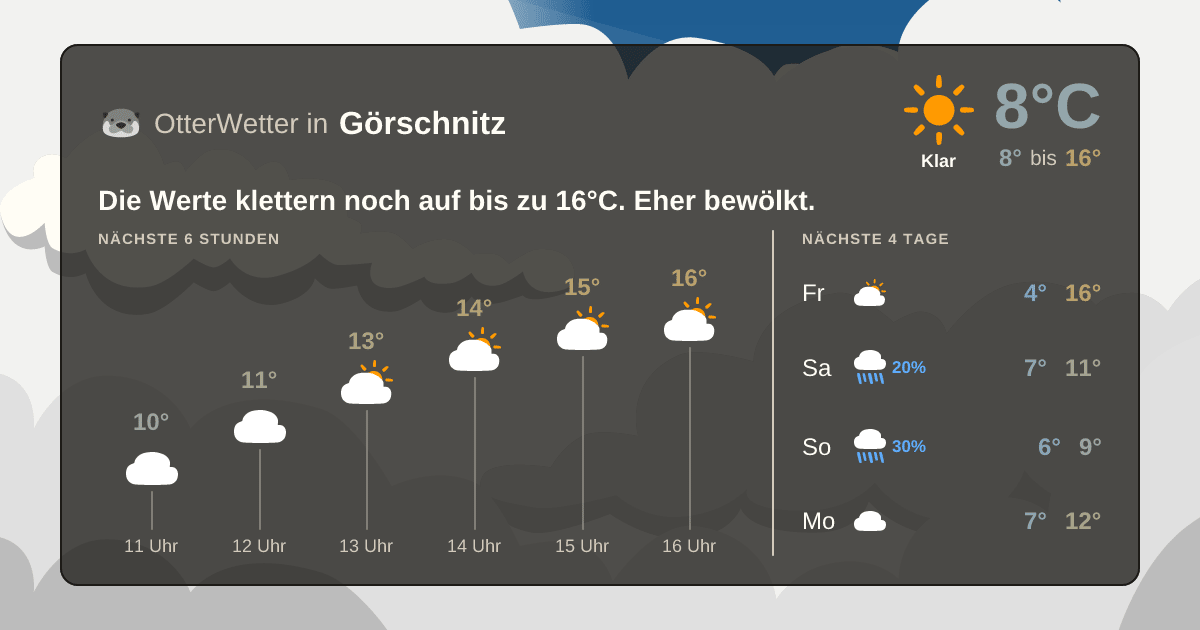 OtterWetter-Widget Görschnitz