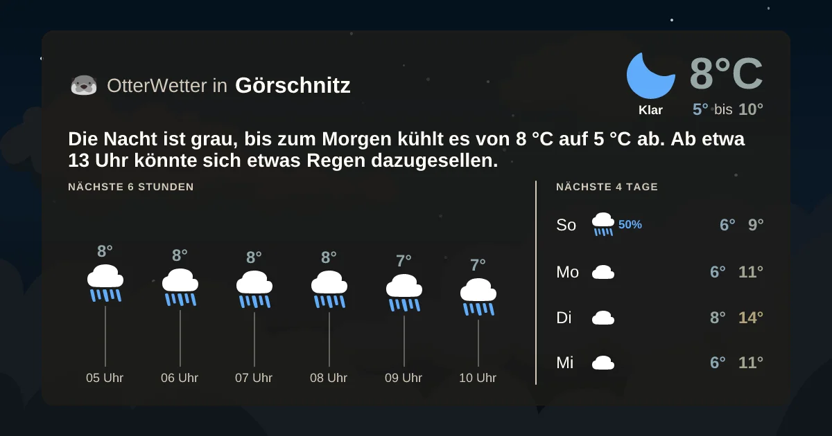 Widget-Vorschau für Görschnitz Wetter-Widget-Vorschau mit Vorhersagedaten für Görschnitz