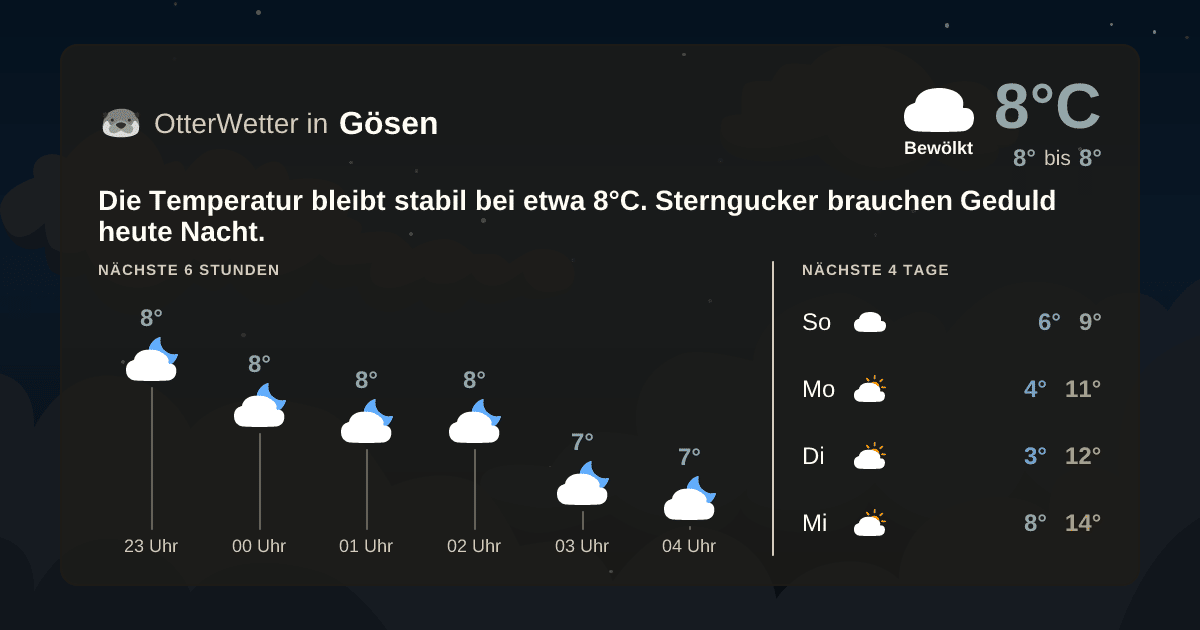 OtterWetter-Widget Gösen