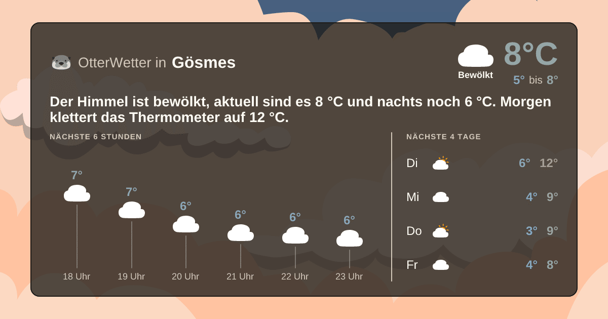 OtterWetter-Widget Gösmes