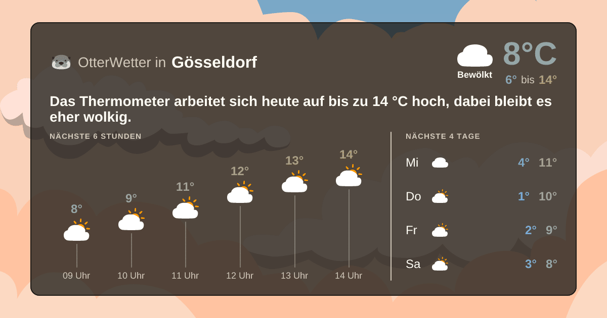 OtterWetter-Widget Gösseldorf