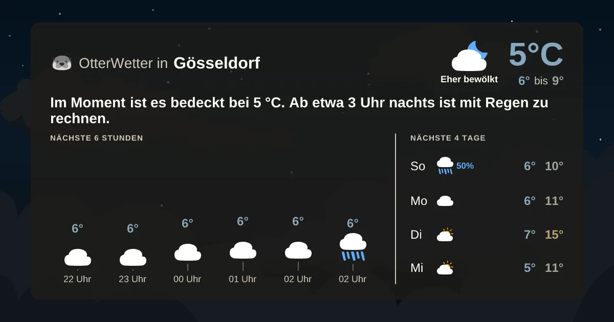 Widget-Vorschau für Gösseldorf Wetter-Widget-Vorschau mit Vorhersagedaten für Gösseldorf