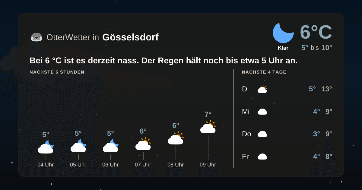 OtterWetter-Widget Gösselsdorf