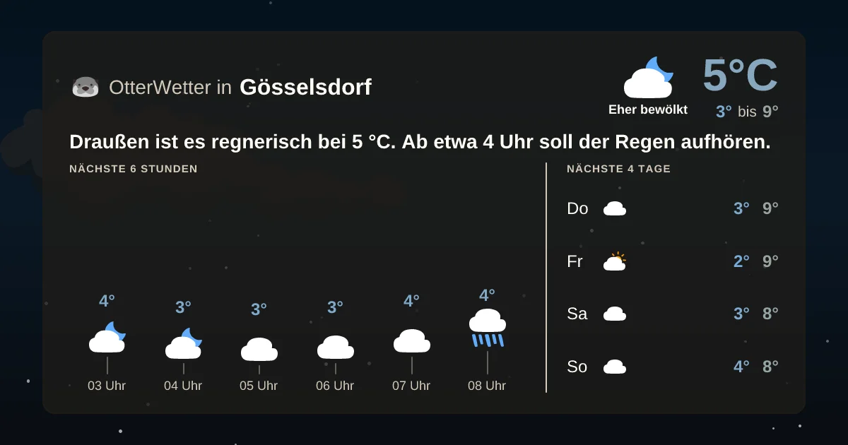 Wetter-Widget-Vorschau mit Vorhersagedaten für Gösselsdorf