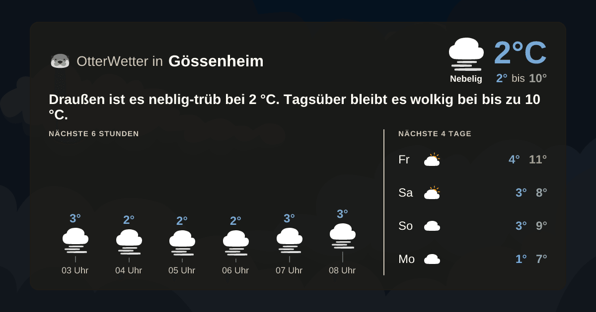 OtterWetter-Widget Gössenheim