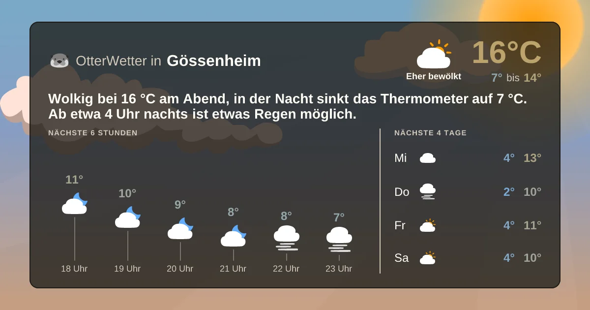 Widget-Vorschau für Gössenheim Wetter-Widget-Vorschau mit Vorhersagedaten für Gössenheim