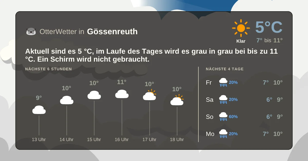 Wetter-Widget-Vorschau mit Vorhersagedaten für Gössenreuth