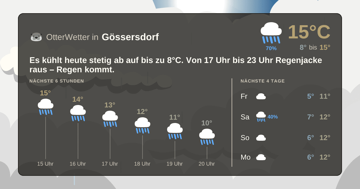 OtterWetter-Widget Gössersdorf