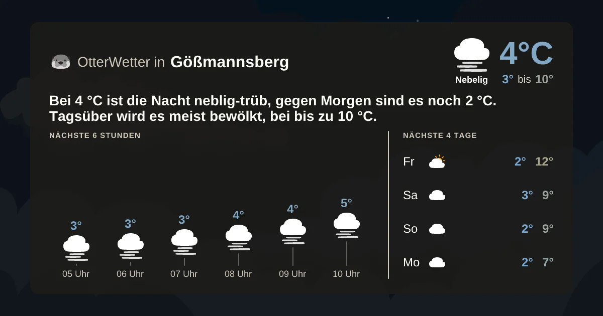Widget-Vorschau für Gößmannsberg Wetter-Widget-Vorschau mit Vorhersagedaten für Gößmannsberg