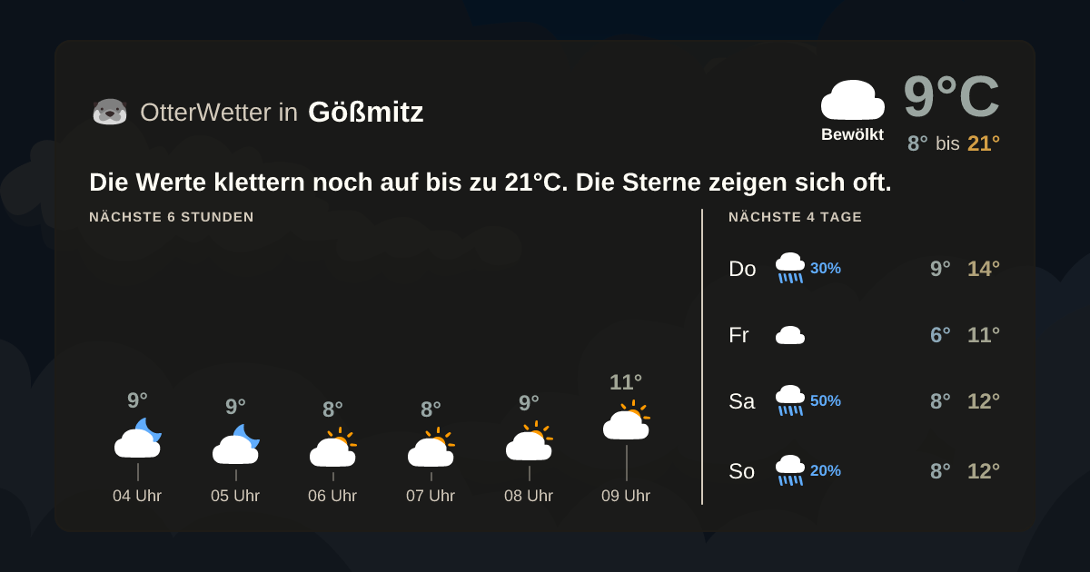 Widget-Vorschau für Gößmitz Wetter-Widget-Vorschau mit Vorhersagedaten für Gößmitz