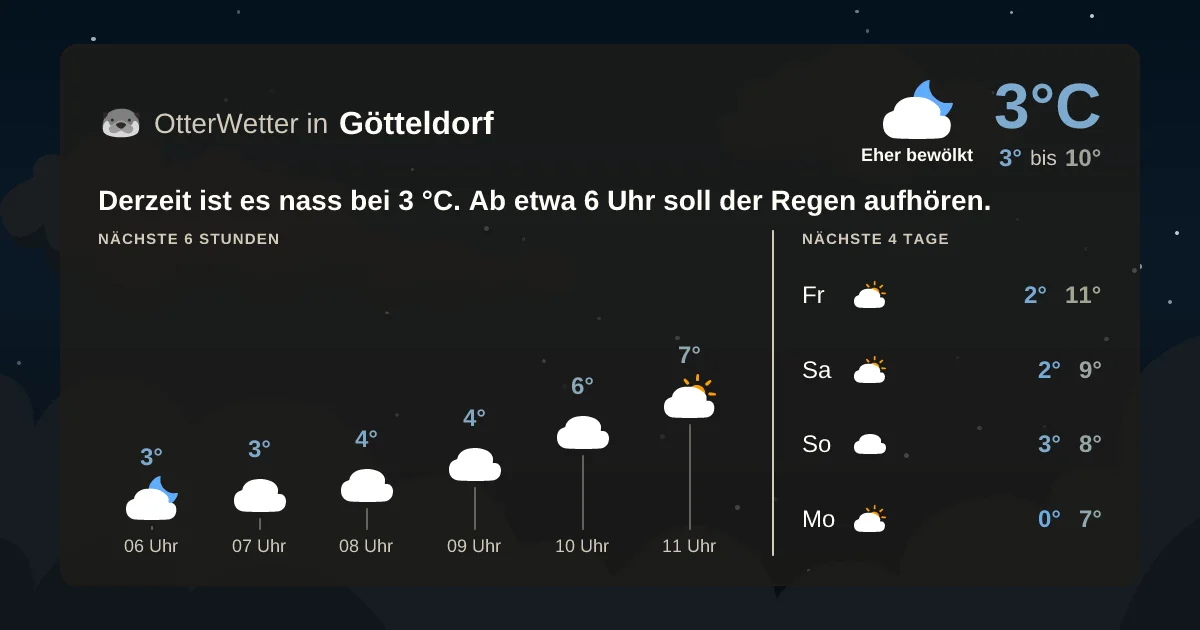 Widget-Vorschau für Götteldorf Wetter-Widget-Vorschau mit Vorhersagedaten für Götteldorf