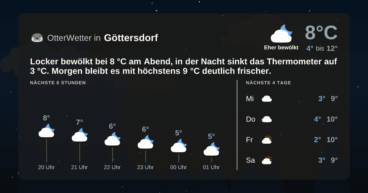 OtterWetter-Widget Göttersdorf