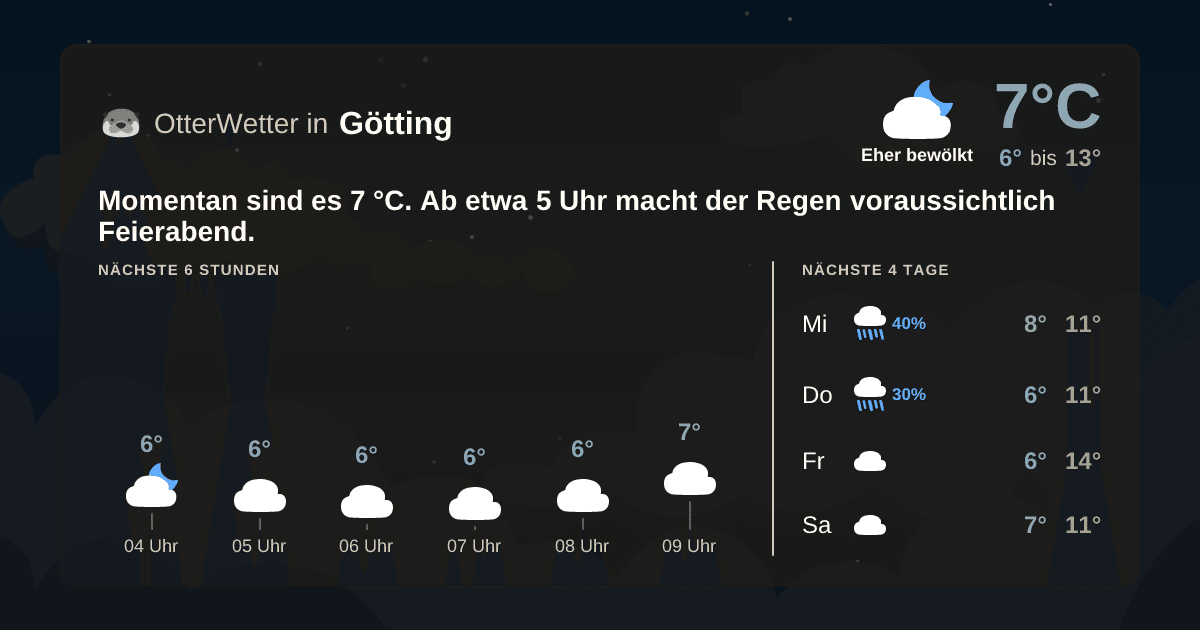 OtterWetter-Widget Götting