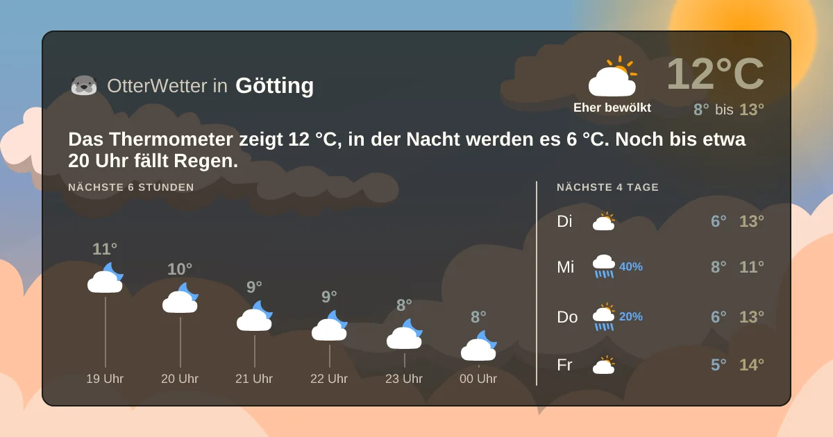 Wetter-Widget-Vorschau mit Vorhersagedaten für Götting