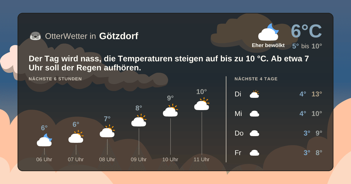 OtterWetter-Widget Götzdorf