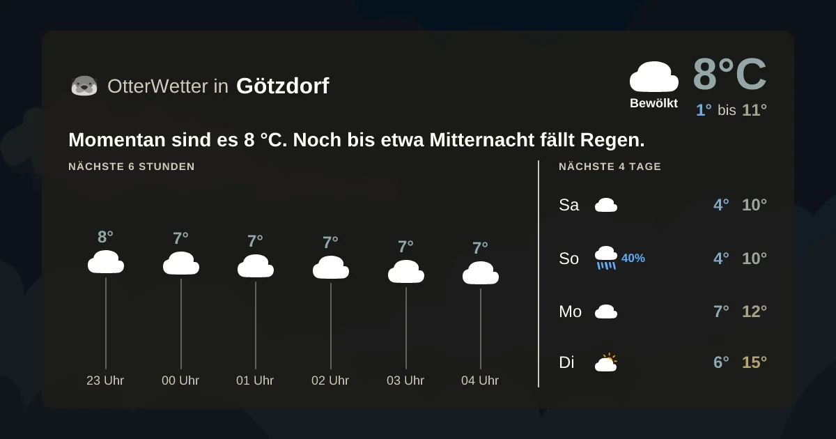 Widget-Vorschau für Götzdorf Wetter-Widget-Vorschau mit Vorhersagedaten für Götzdorf