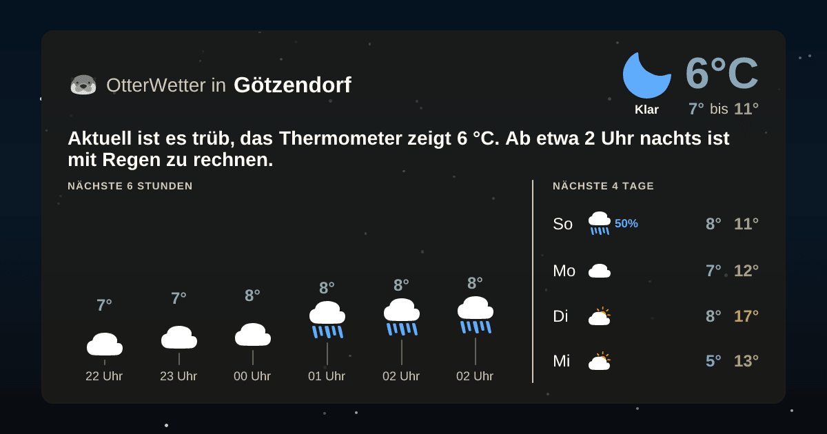 OtterWetter-Widget Götzendorf