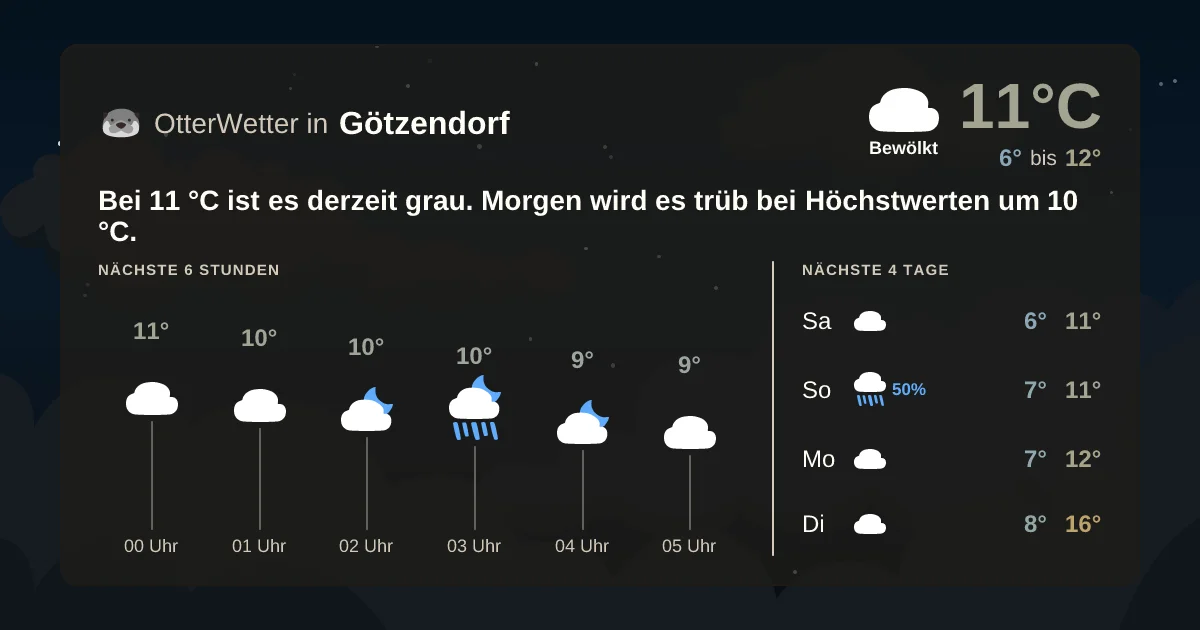 Wetter-Widget-Vorschau mit Vorhersagedaten für Götzendorf