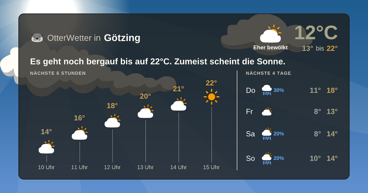 OtterWetter-Widget Götzing