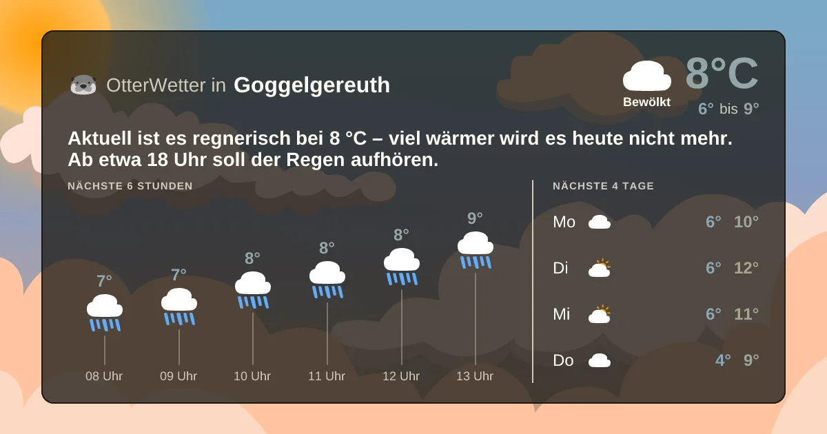 Wetter-Widget-Vorschau mit Vorhersagedaten für Goggelgereuth