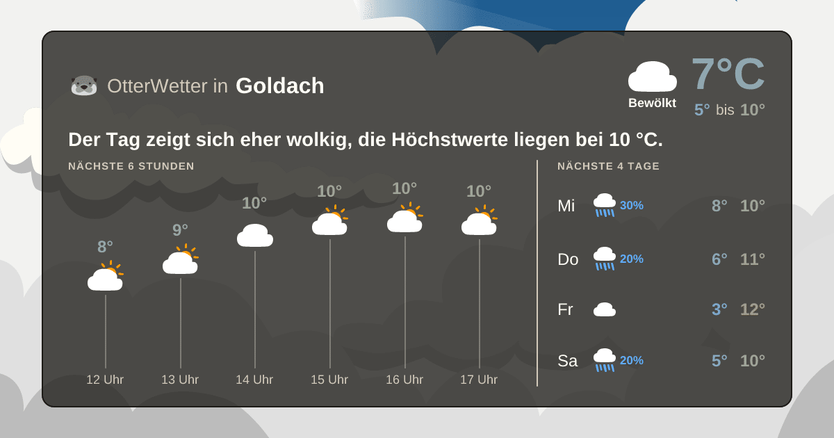 OtterWetter-Widget Goldach