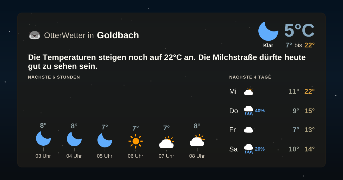 OtterWetter-Widget Goldbach