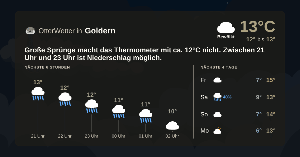 Wetter-Widget-Vorschau mit Vorhersagedaten für Goldern