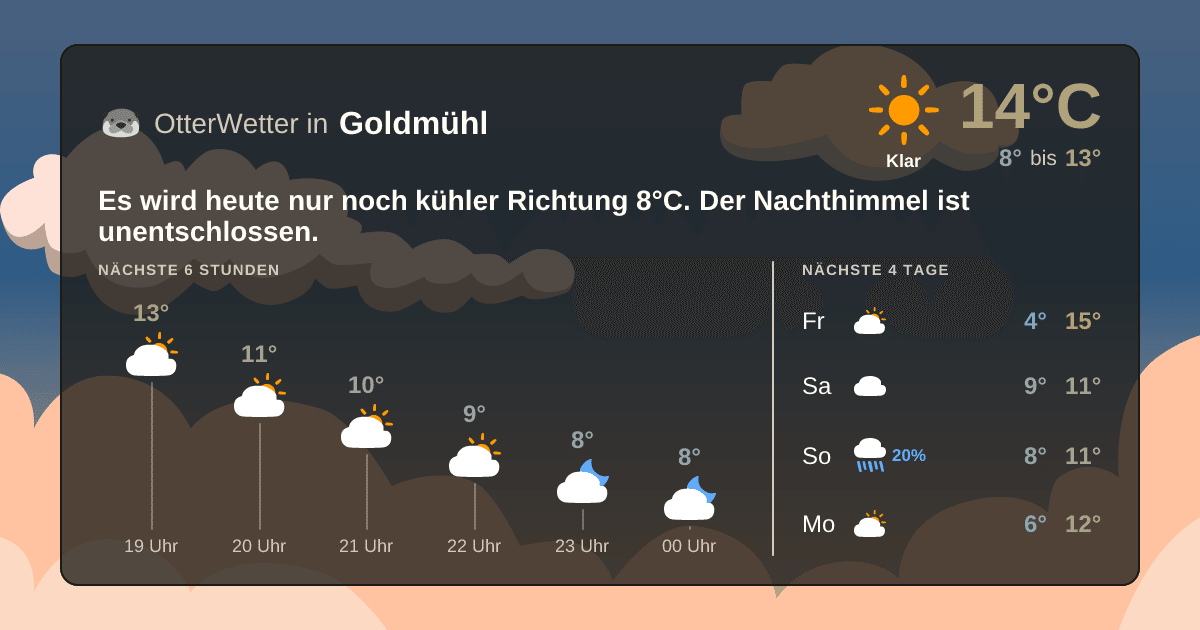 OtterWetter-Widget Goldmühl