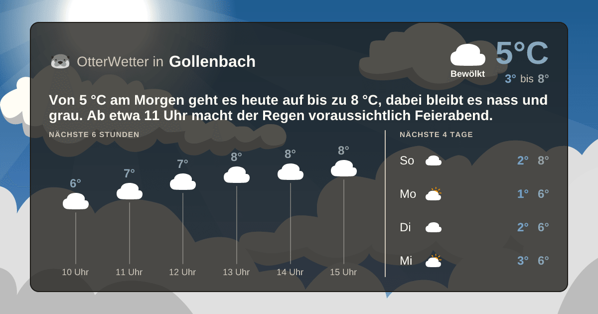 OtterWetter-Widget Gollenbach