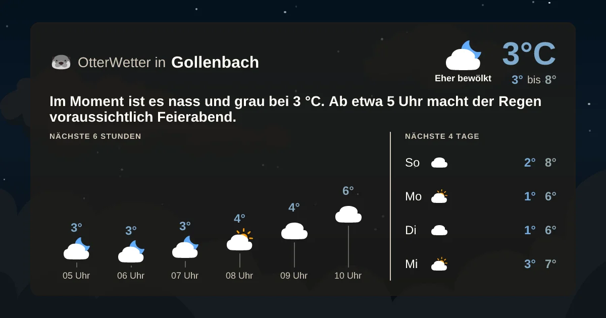 Wetter-Widget-Vorschau mit Vorhersagedaten für Gollenbach