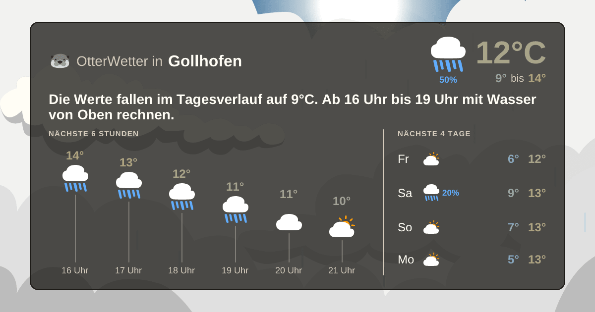 Widget-Vorschau für Gollhofen Wetter-Widget-Vorschau mit Vorhersagedaten für Gollhofen