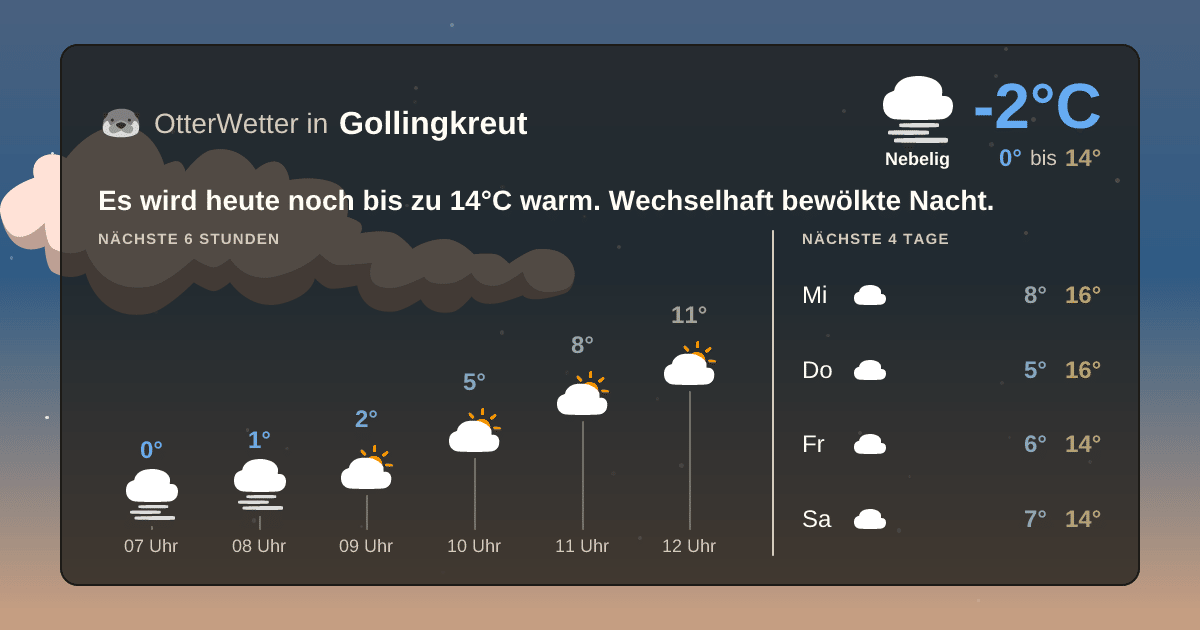 Widget-Vorschau für Gollingkreut Wetter-Widget-Vorschau mit Vorhersagedaten für Gollingkreut