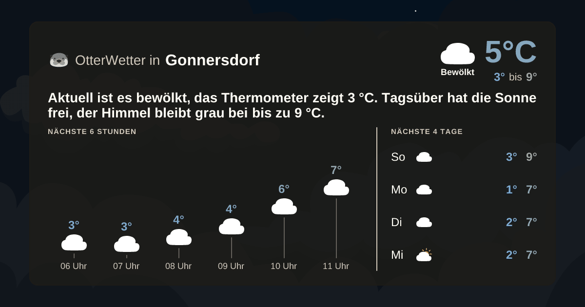 OtterWetter-Widget Gonnersdorf