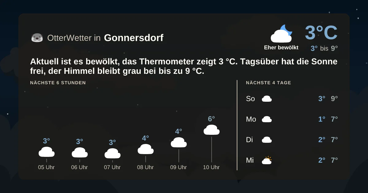 Widget-Vorschau für Gonnersdorf Wetter-Widget-Vorschau mit Vorhersagedaten für Gonnersdorf