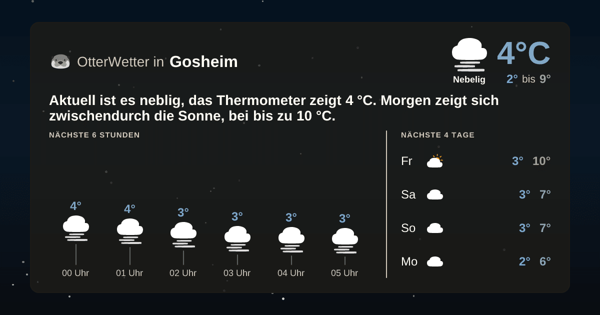 OtterWetter-Widget Gosheim