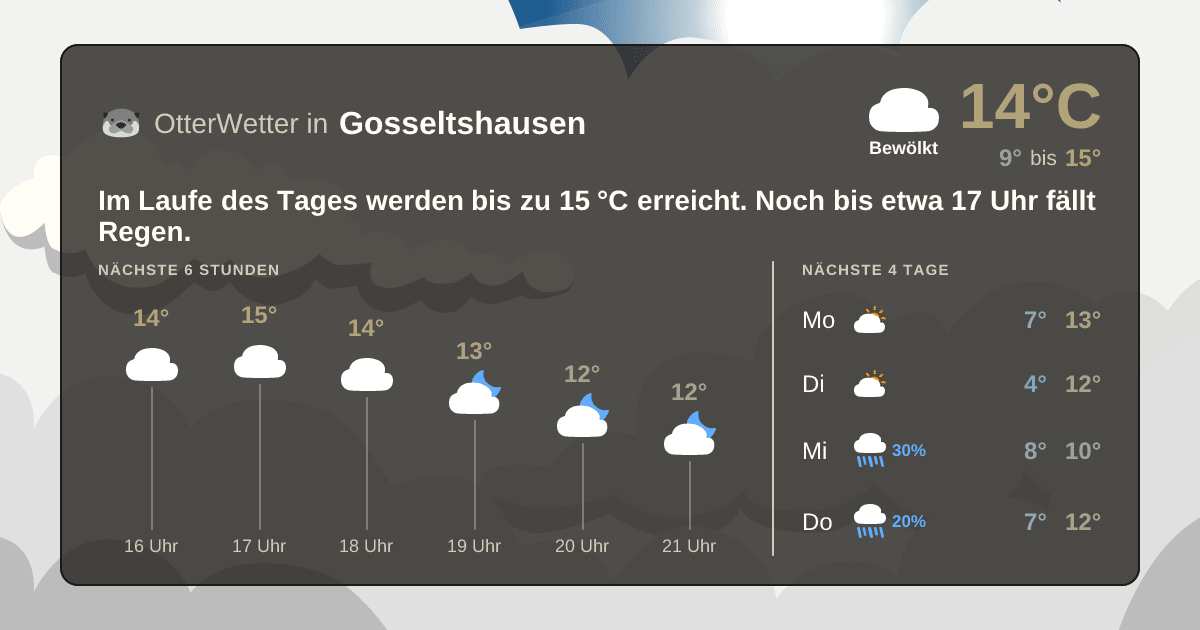 OtterWetter-Widget Gosseltshausen