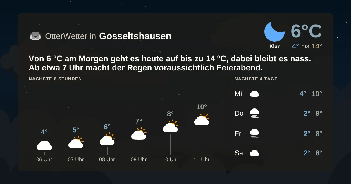 Wetter-Widget-Vorschau mit Vorhersagedaten für Gosseltshausen