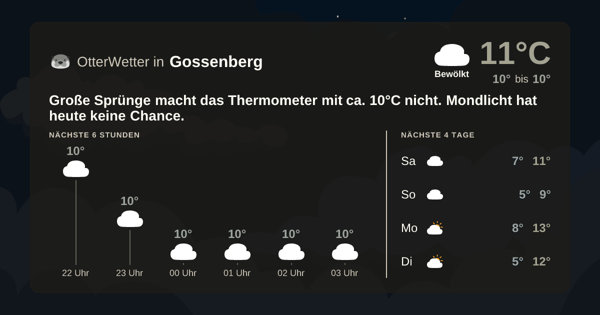 OtterWetter-Widget Gossenberg