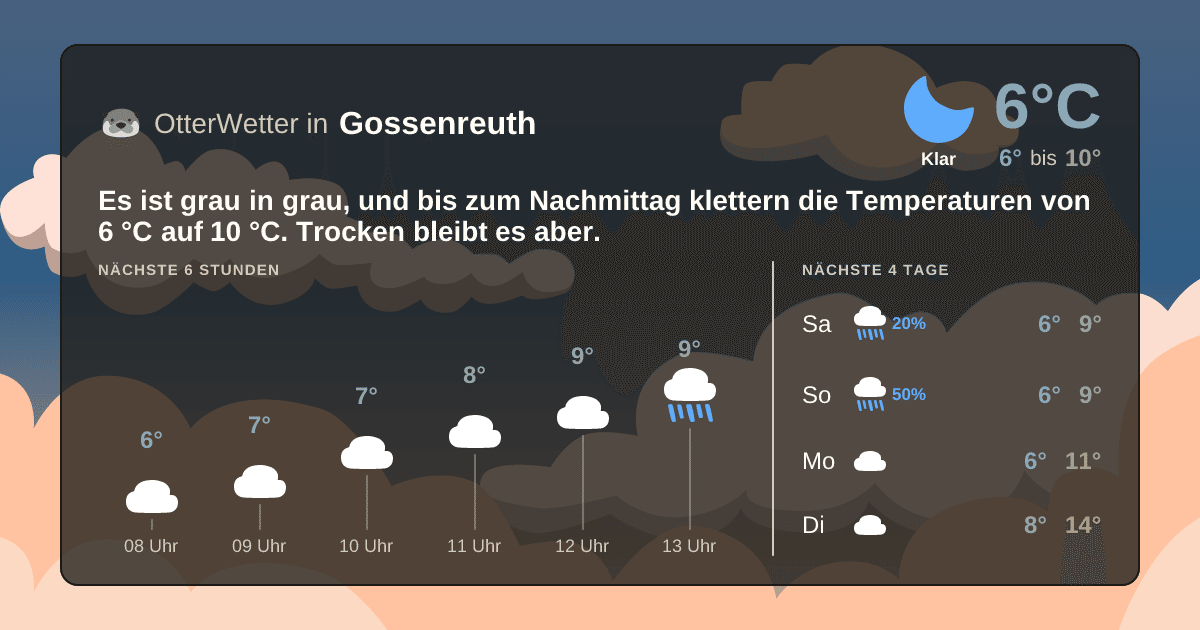 Widget-Vorschau für Gossenreuth Wetter-Widget-Vorschau mit Vorhersagedaten für Gossenreuth
