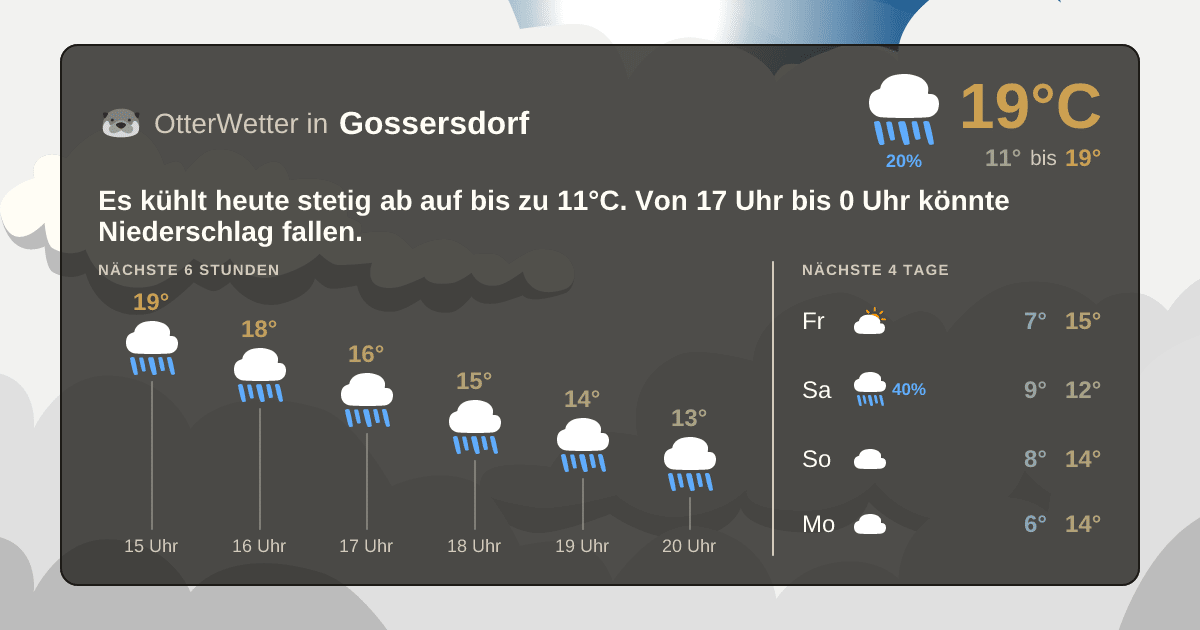 OtterWetter-Widget Gossersdorf