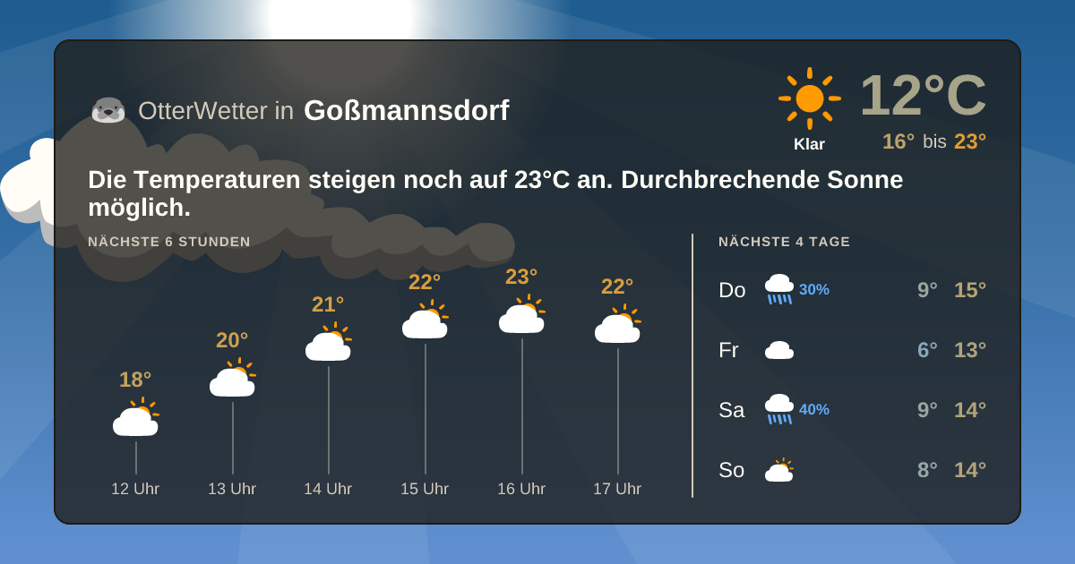OtterWetter-Widget Goßmannsdorf